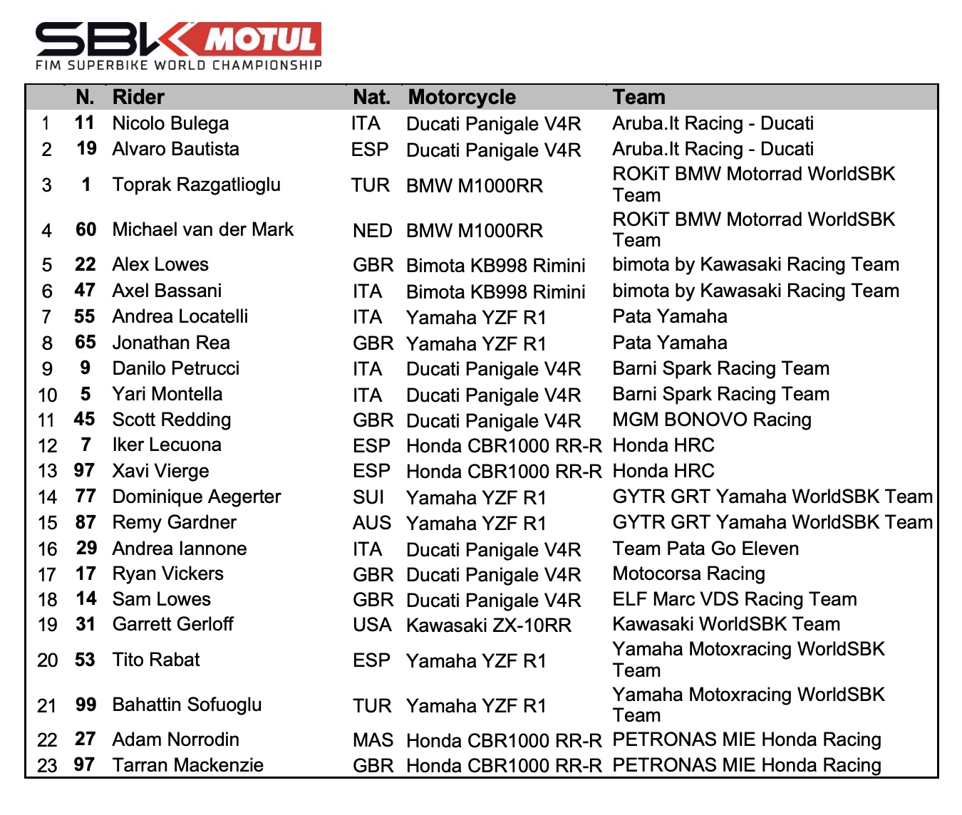 2025-worldsbk