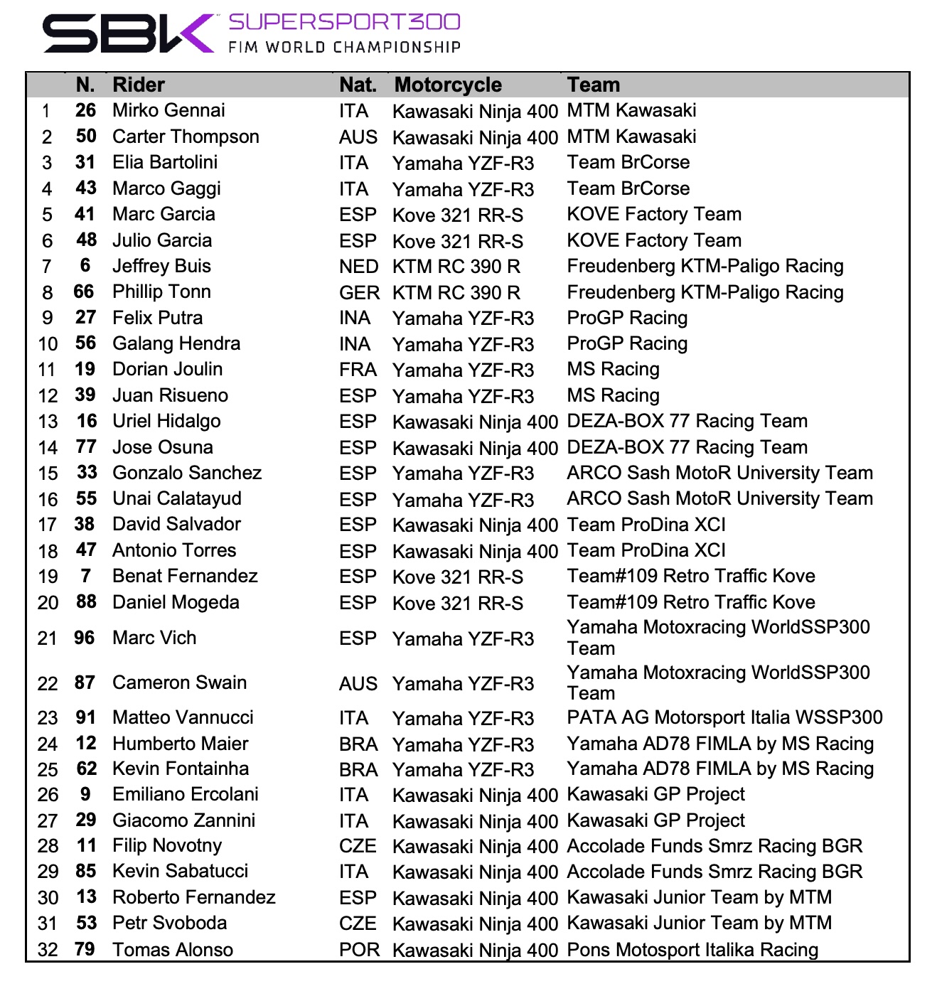 worldssp-300-2025